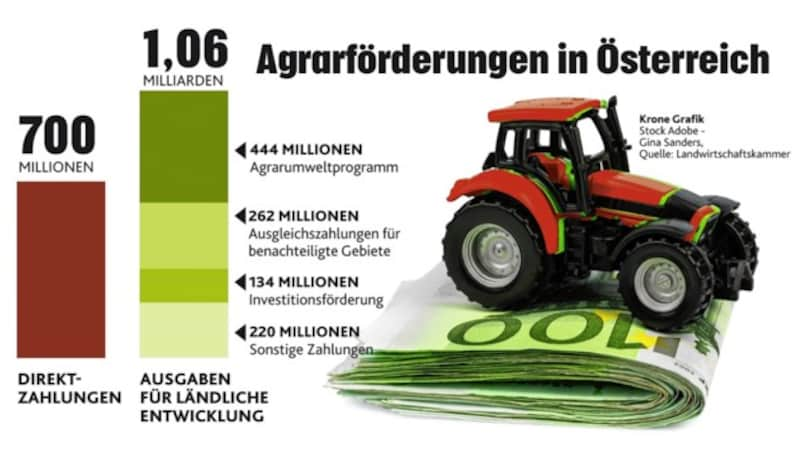 (Bild: "Krone"-Grafik, Adobe.Stock)