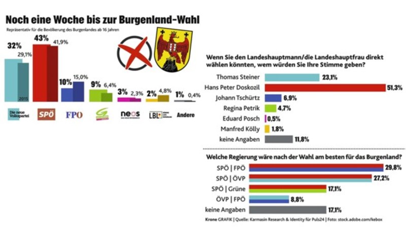 (Bild: "Krone"-Grafik)