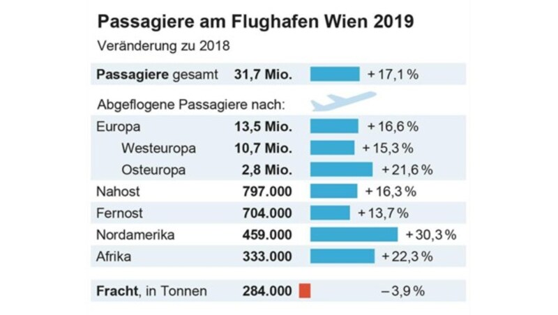 (Bild: APA-Grafik, krone.at-Grafik)