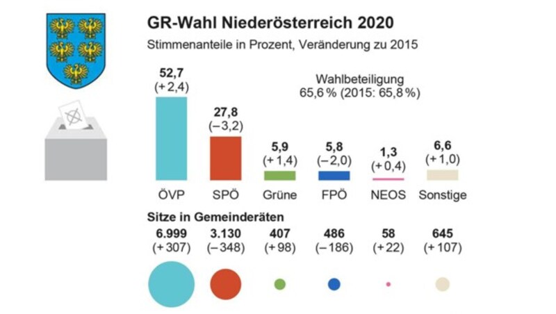 (Bild: APA-Grafik, krone.at-Grafik)