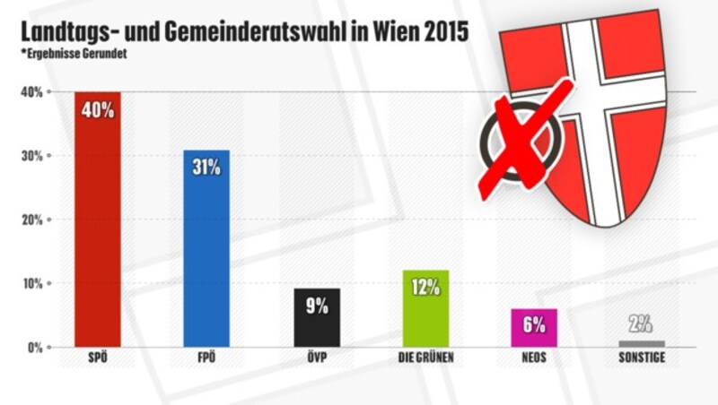 (Bild: krone.at-Grafik)