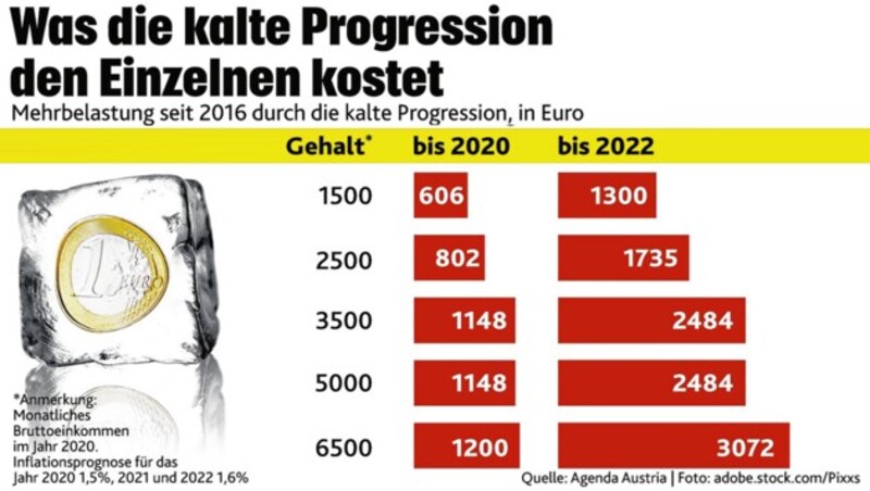 (Bild: "Krone"-Grafik, krone.at-Grafik)