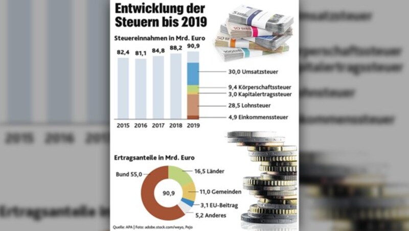 (Bild: APA, stock.adobe.com, krone.at-Grafik)