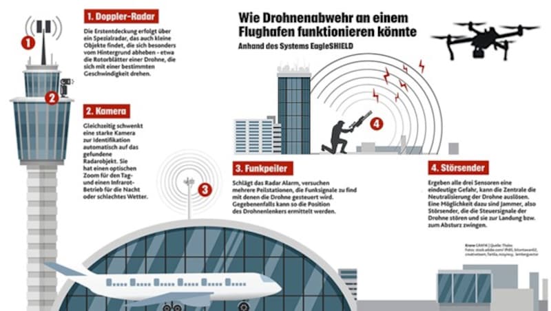 (Bild: "Krone"-Grafik, krone.at-Grafik)