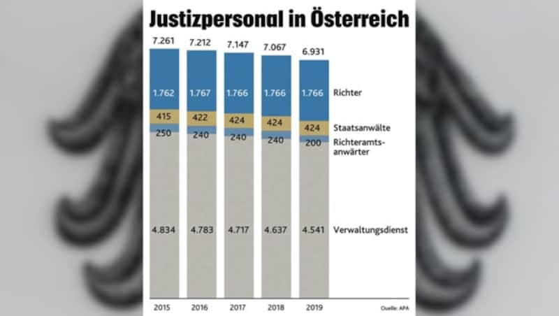 (Bild: APA/GUNTHER LICHTENHOFER, "Krone"-Grafik, APA)