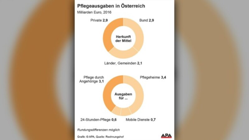 (Bild: APA, krone.at-Grafik)