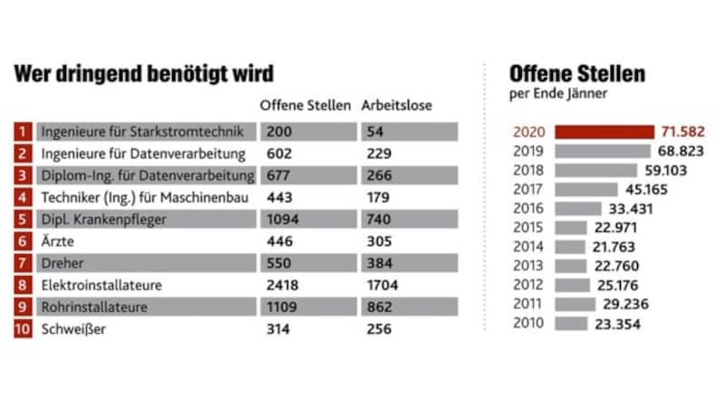 (Bild: "Krone", krone.at-Grafik)