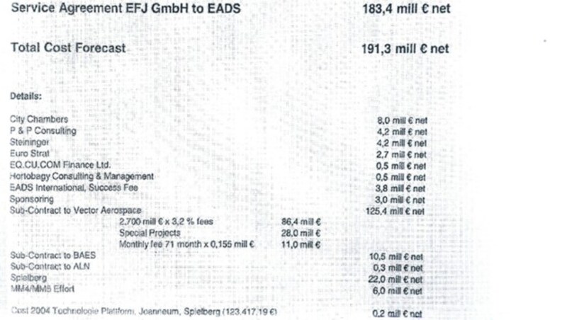 Eine Liste mit Lobbying-Firmen, die 2017 aus deutschen Ermittlungsakten in der Causa Eurofighter durchsickerte. Bei den Beträgen dürfte es sich um Schmiergeld handeln, hieß es damals. (Bild: zVg)