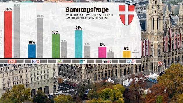 (Bild: „Krone“-Grafik, APA/Herbert Neubauer, krone.at-Grafik)