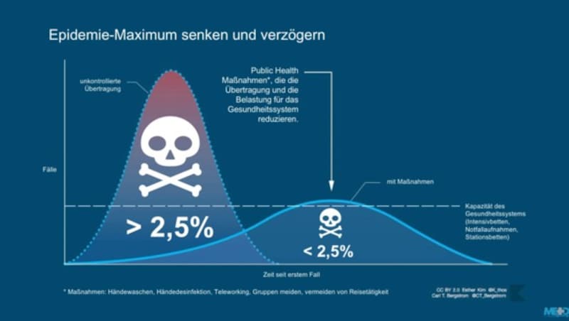 (Bild: youtube.com, krone.at-Grafik)