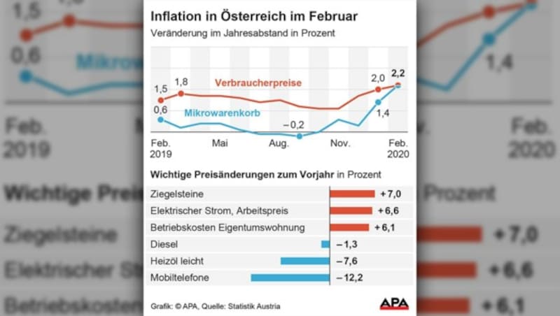 (Bild: APA, krone.at-Grafik)