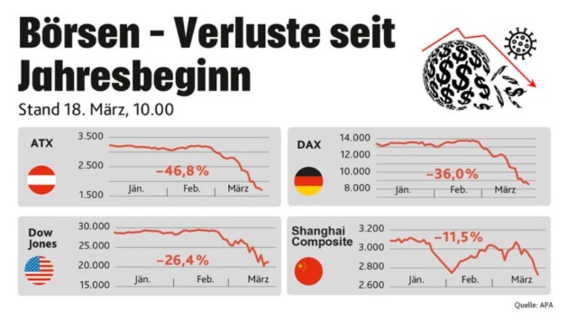 (Bild: "Krone"-Grafik, Quelle: APA)