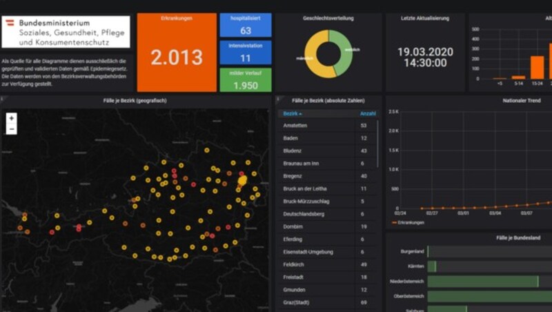 Das Gesundheitsministerium präsentiert alle Daten zur Covid-19-Ausbreitung in Echtzeit auf dieser Website. (Bild: info.gesundheitsministerium.at)
