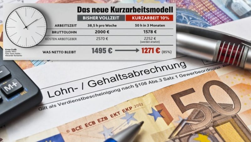 (Bild: stock.adobe.com, "Krone"-Grafik, krone.at-Grafik)