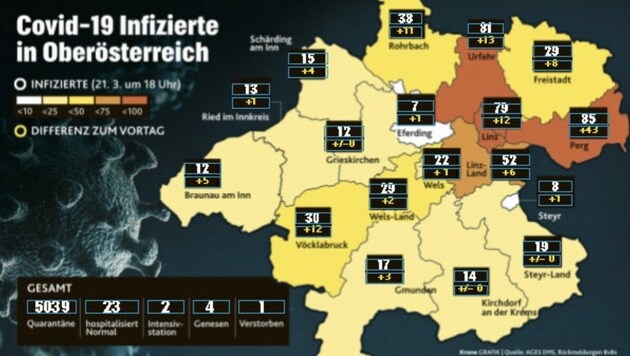 Unser Grafik zeigt, wie stark die Bezirke in Oberösterreich betroffen sind. (Bild: Krone Grafik)