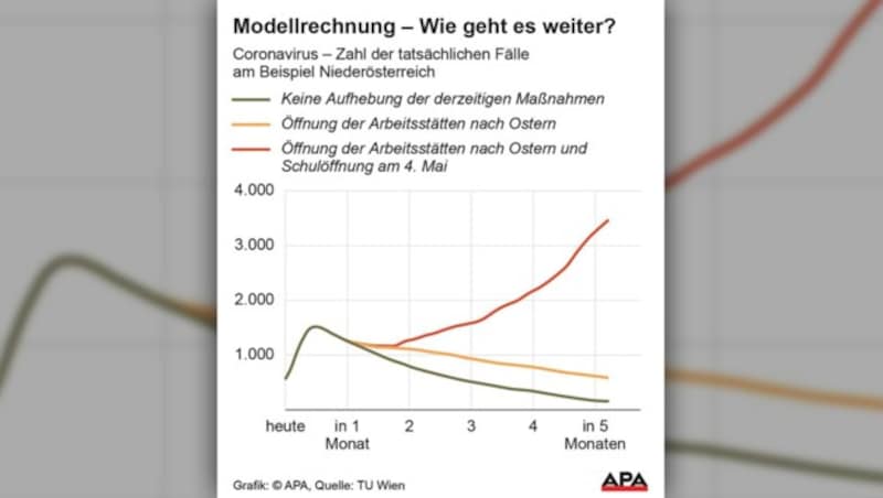 (Bild: APA, krone.at-Grafik)