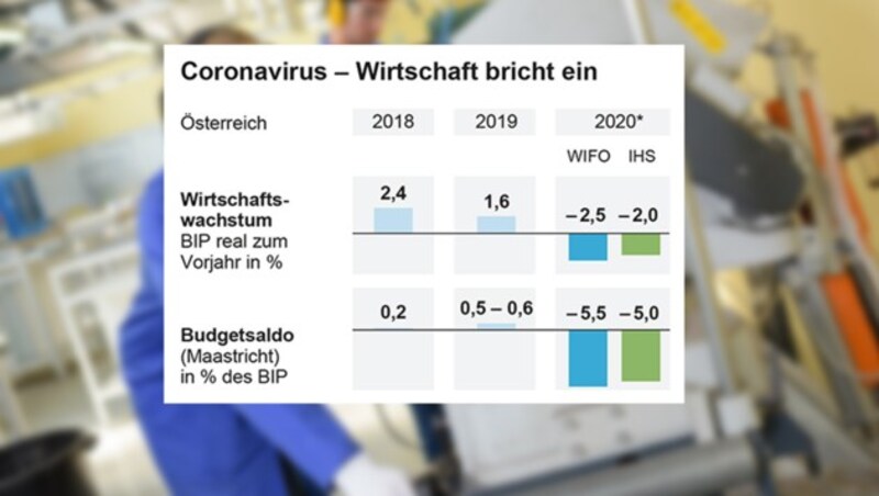 (Bild: stock.adobe.com, APA, krone.at-Grafik)