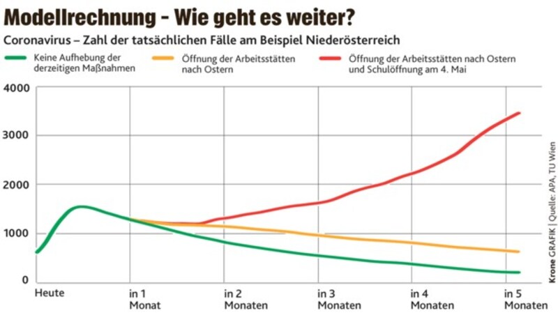 (Bild: "Krone"-Grafik)