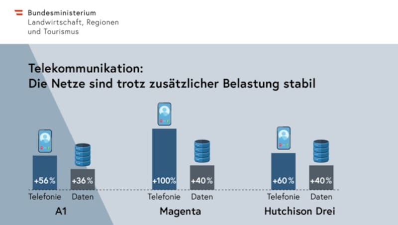 (Bild: Bundesministerium für Landwirtschaft, Regionen und Tourismus)