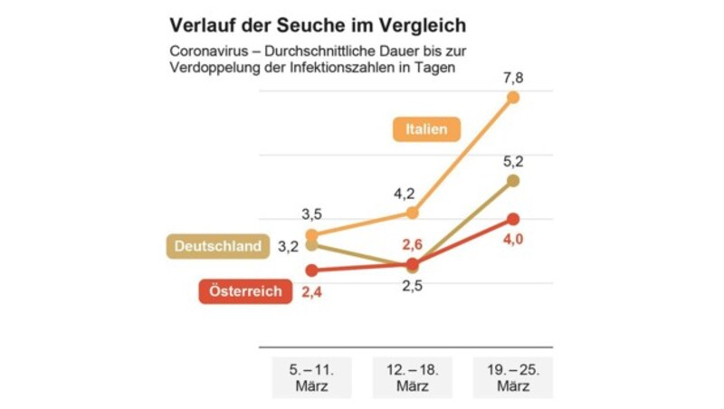 (Bild: APA)