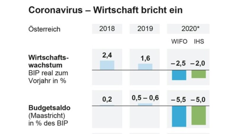 (Bild: APA, krone.at-Grafik)