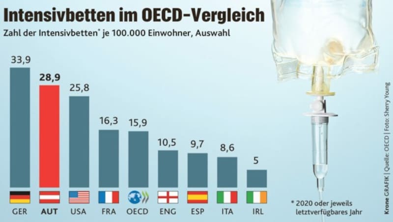 (Bild: "Krone"-Grafik)