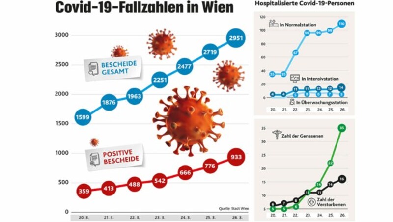 (Bild: "Krone"-Grafik)