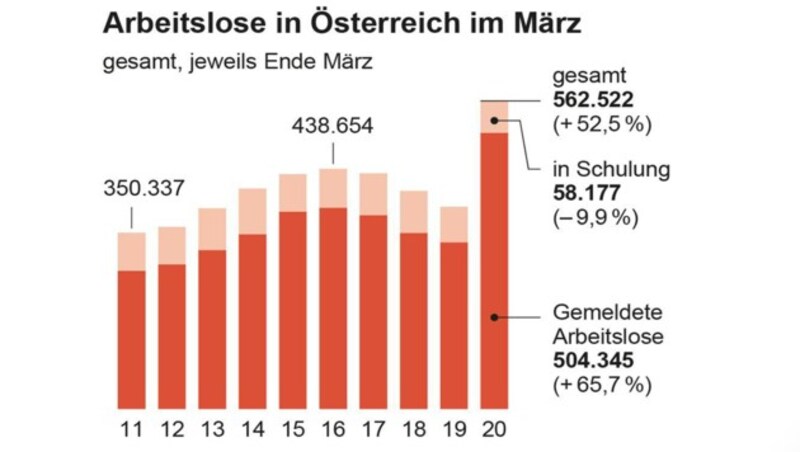 (Bild: APA-Grafik, krone.at-Grafik)