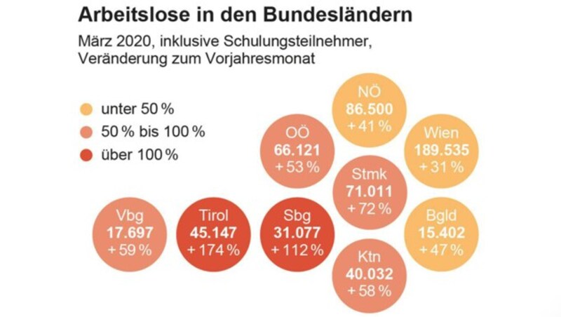 (Bild: APA)