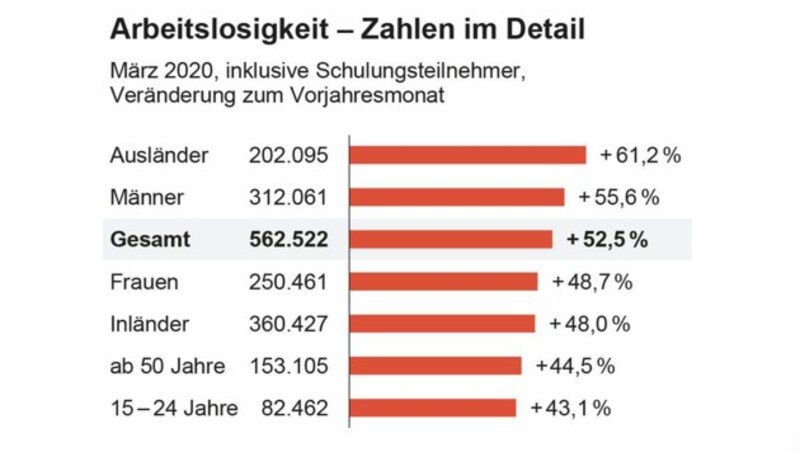 (Bild: APA-Grafik, krone.at-Grafik)