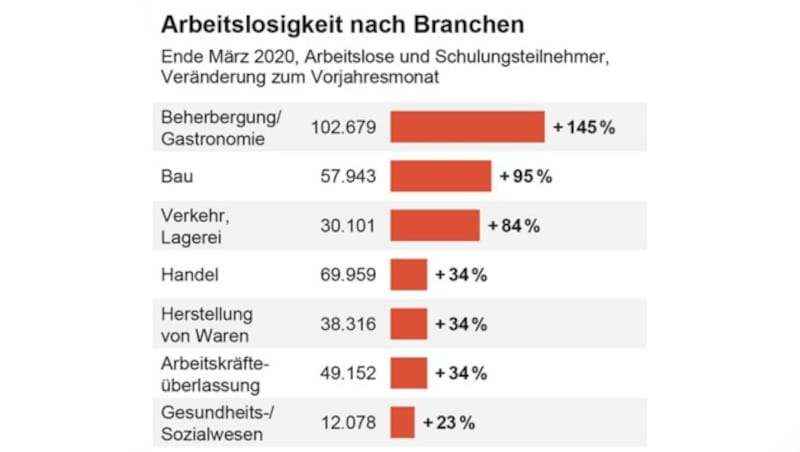 (Bild: APA-Grafik, krone.at-Grafik)