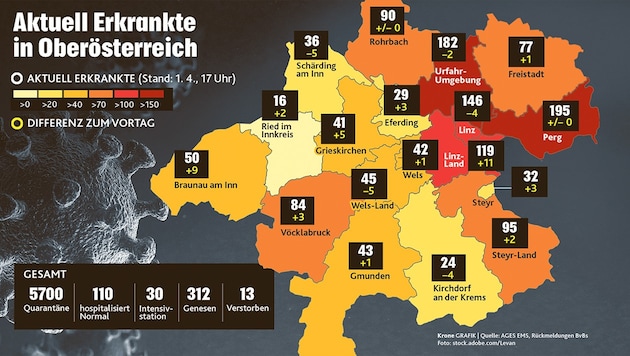 Überblick der aktuell Erkrankten (Stand 1. April, 17 Uhr) (Bild: "Krone"-Grafik, stock.adobe.com)