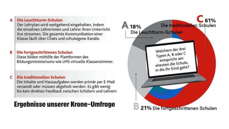 (Bild: "Krone"-Grafik, stock.adobe.com, krone.at-Grafik)