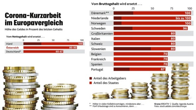 (Bild: Krone KREATIV, stock.adobe.com)