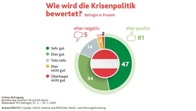 (Bild: Krone Kreativ, krone.at-Grafik)