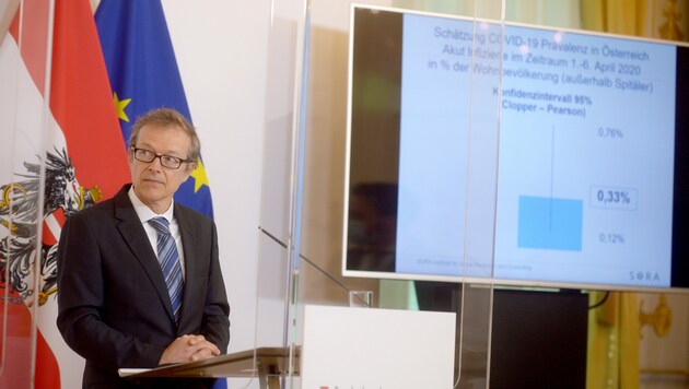 Christoph Hofinger (SORA) bei der Präsentation einer Corona-Studie. (Bild: APA/HERBERT PFARRHOFER)