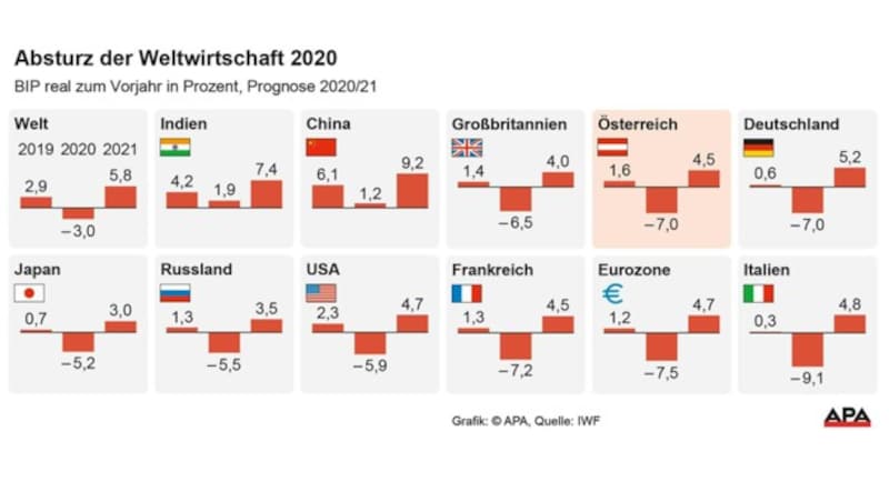 (Bild: APA)