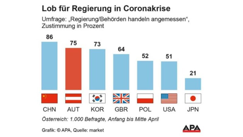 (Bild: APA-Grafik)