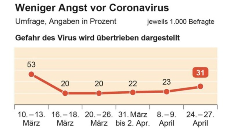 (Bild: APA, krone.at-Grafik)