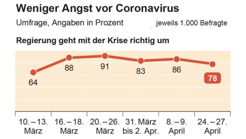 (Bild: APA, krone.at-Grafik)