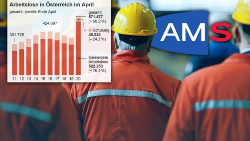 (Bild: stock.adobe.com, APA, AMS, krone.at-Grafik)