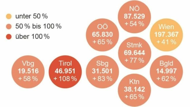 Arbeitslosenzahlen für April 2020 nach Bundesländern, Veränderung zum Vorjahr in Prozent (Bild: APA)