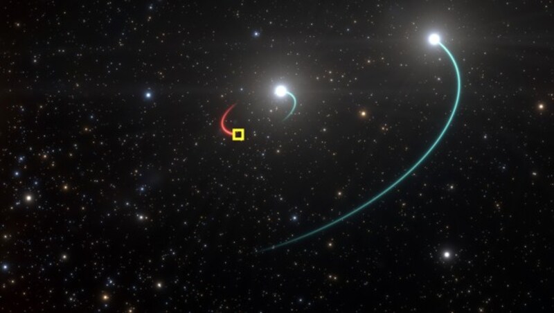 Künstlerische Darstellung der Bahnen des Dreifachsystems mit dem erdnächsten Schwarzen Loch (gelb markiert) (Bild: ESO/L. Calçada, krone.at-Grafik)