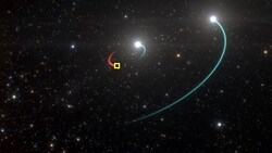 Künstlerische Darstellung der Bahnen des Dreifachsystems mit dem erdnächsten Schwarzen Loch (gelb markiert) (Bild: ESO/L. Calçada, krone.at-Grafik)