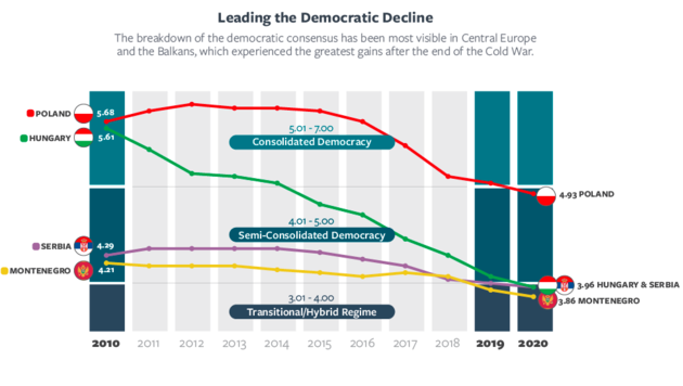 (Bild: Freedom House)