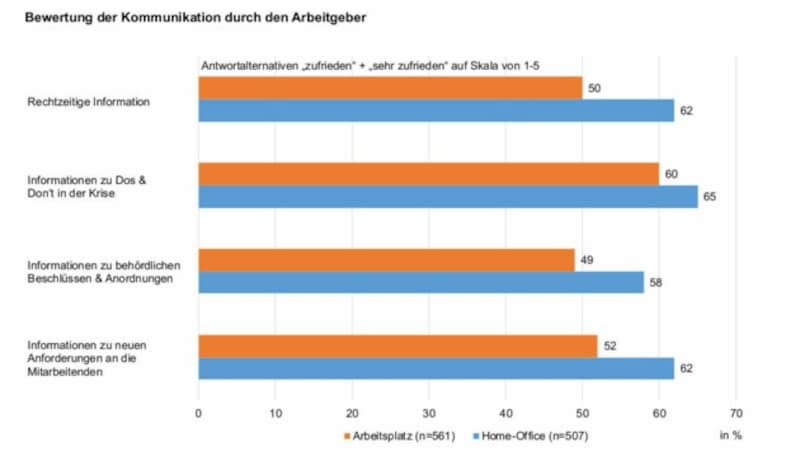 (Bild: Universität Wien)