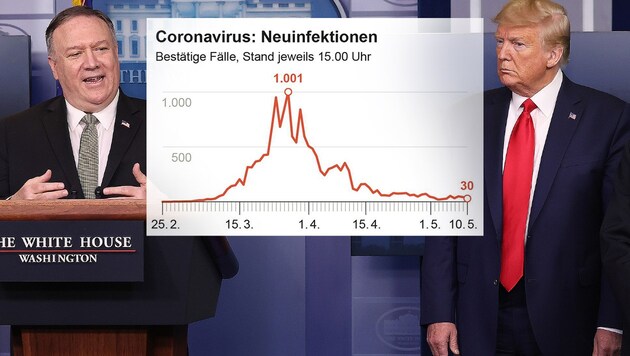 Außenminister Pompeo (li.), Präsident Trump (Bild: AFP, APA, krone.at-Grafik)