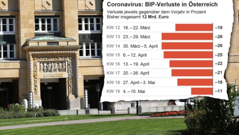 (Bild: stock.adobe.com, krone.at-Grafik, APA)