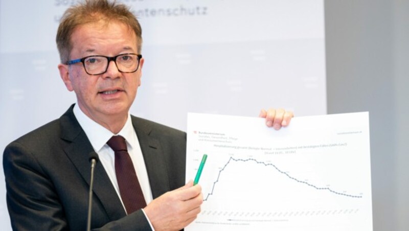 Gesundheitsminister Rudolf Anschober (Grüne) will mit der Gesundheit der Menschen „keine Experimente“ wagen. (Bild: APA/GEORG HOCHMUTH)