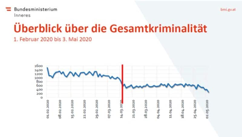 (Bild: BMI)